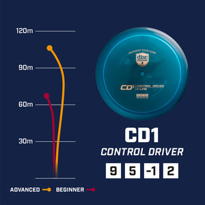 C-line CD1