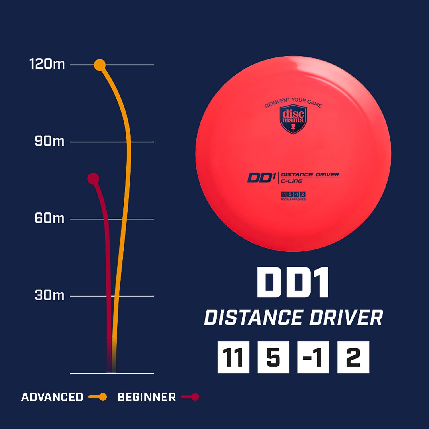 S-line DD1 – Discmania Store Europe