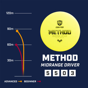Neo Method